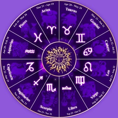 Horoskop